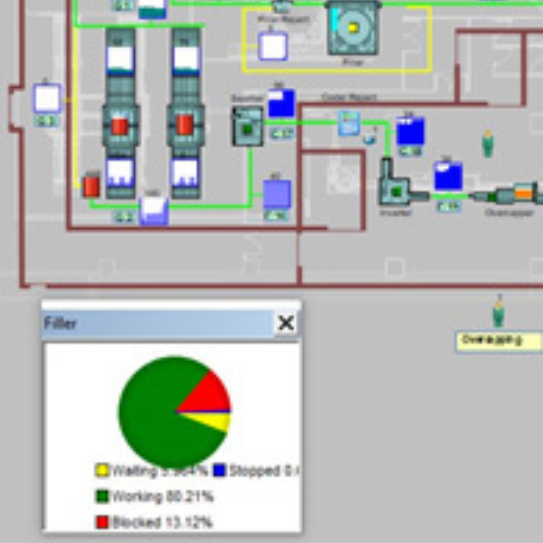 Simulation—an Underutilised Business Tool